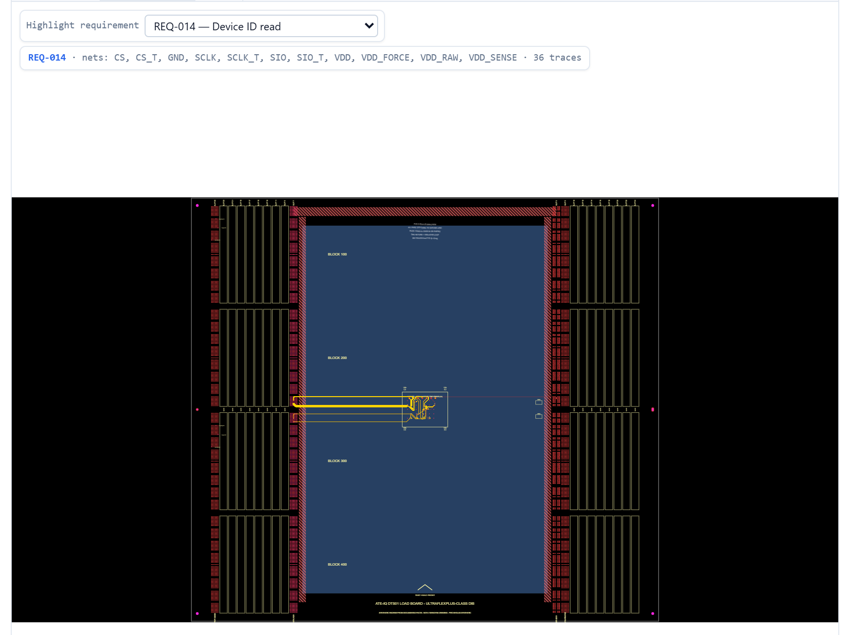 Requirement dropdown with REQ-014 selected and its traces highlighted amber on the routed board
