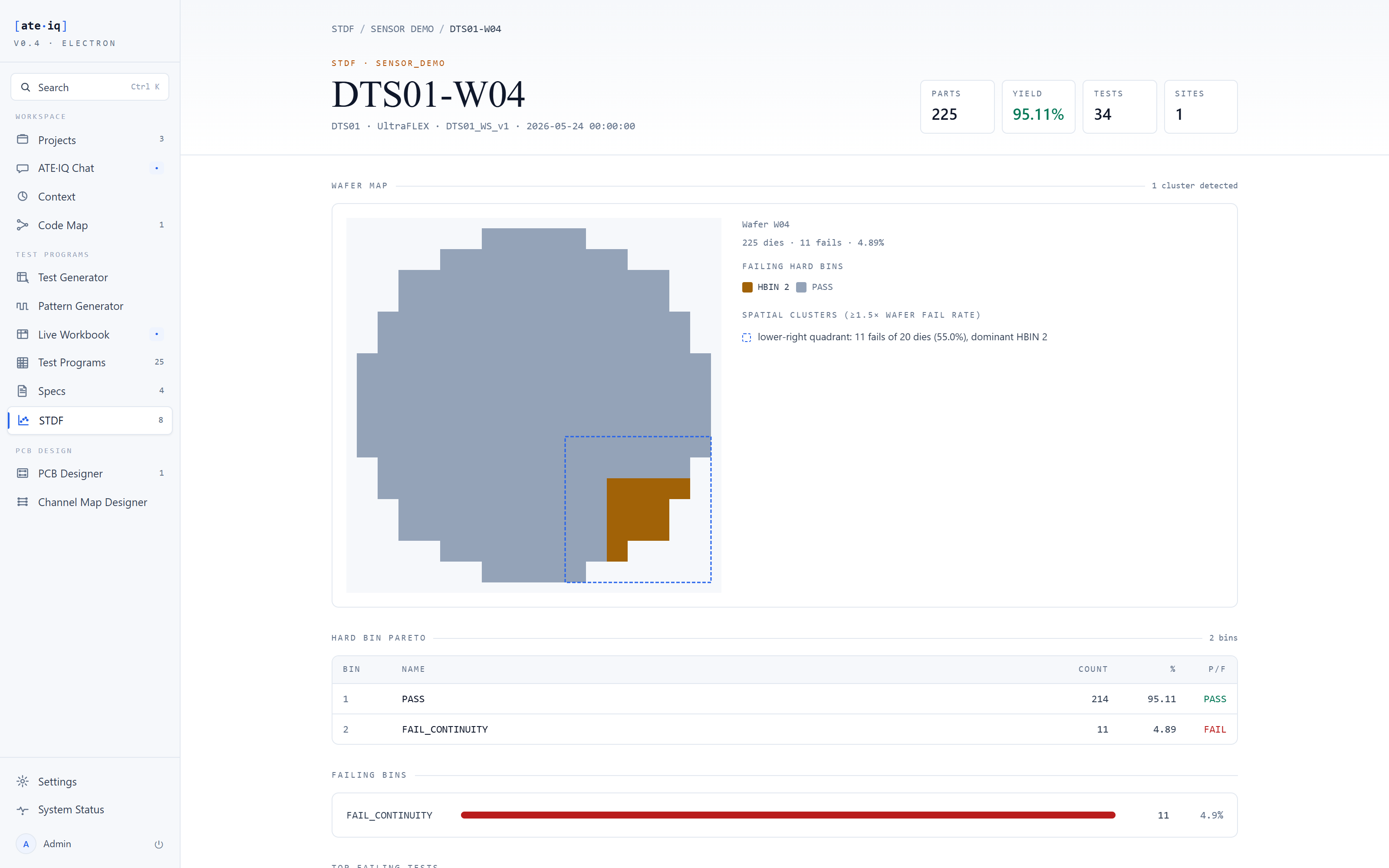 Wafer map for the wafer-sort lot with a detected fail cluster